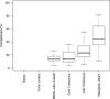 Appendix 1—figure 3.