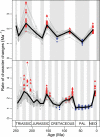 Figure 4—figure supplement 14.