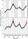 Figure 4—figure supplement 8.