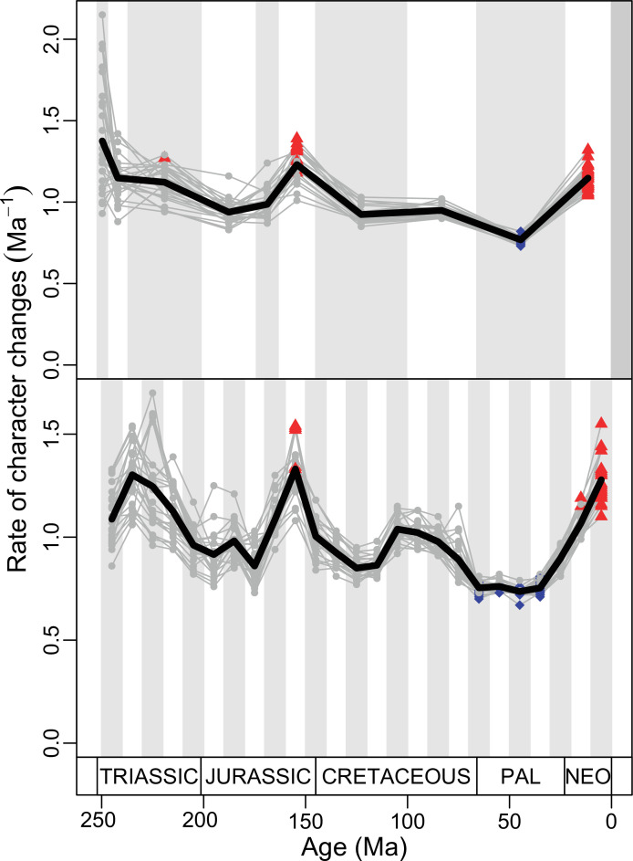 Figure 4—figure supplement 15.