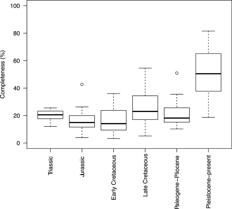 Appendix 1—figure 2.