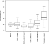 Appendix 1—figure 1.