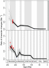 Figure 4—figure supplement 12.