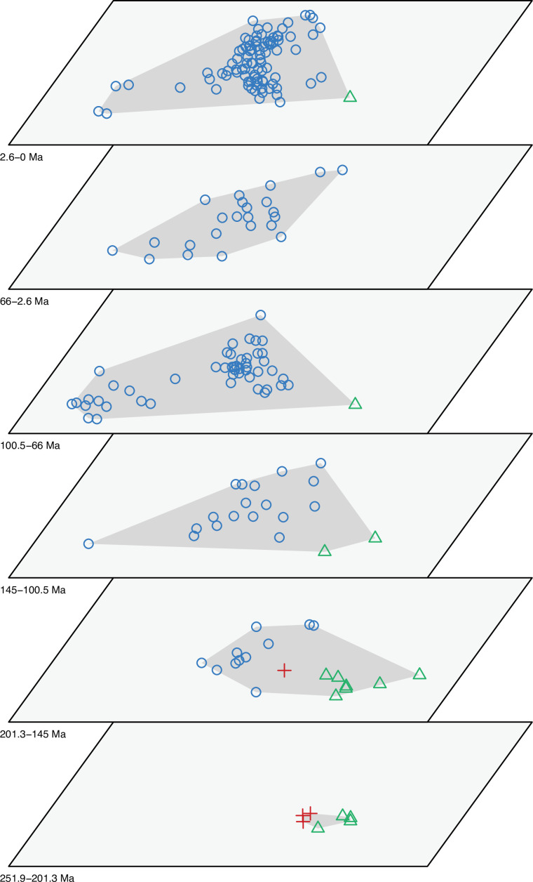 Figure 2—figure supplement 4.