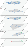 Figure 2—figure supplement 6.