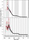 Figure 4—figure supplement 22.