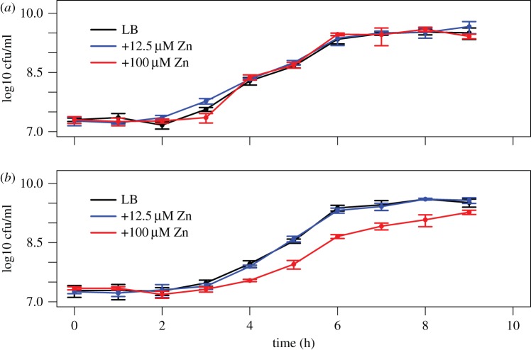 Figure 7.