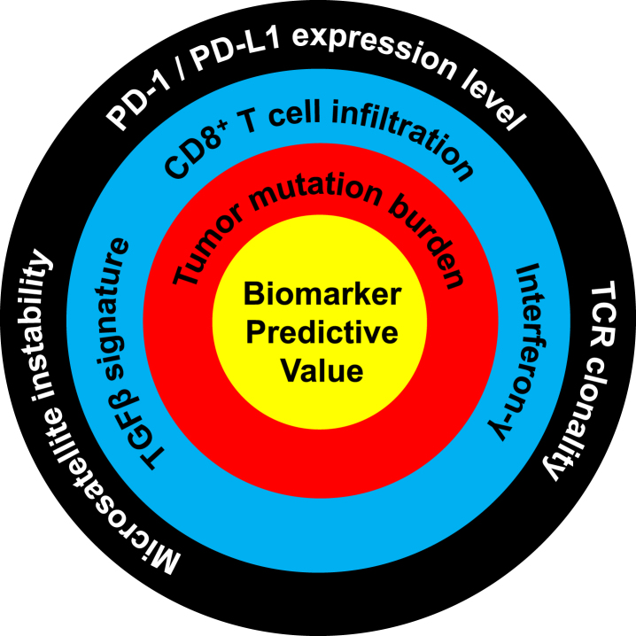 Fig.2