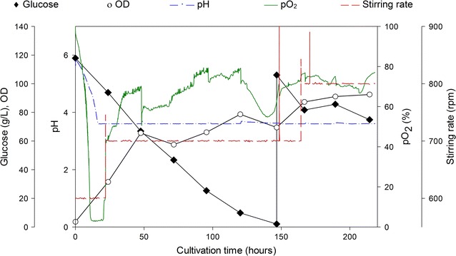 Fig. 1