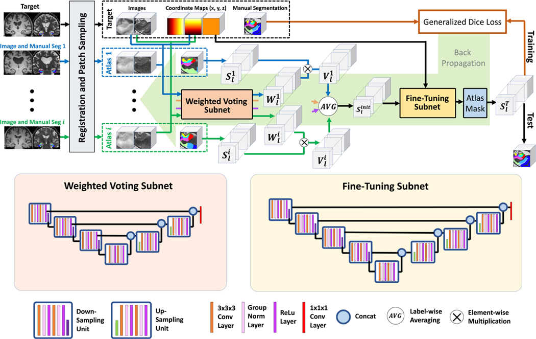 Figure 2 (color figure).