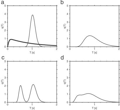 Fig 4.