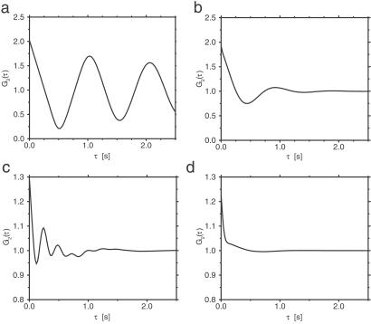 Fig 2.