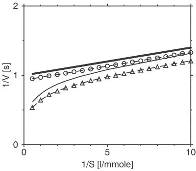 Fig 5.