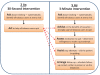 Figure 2)