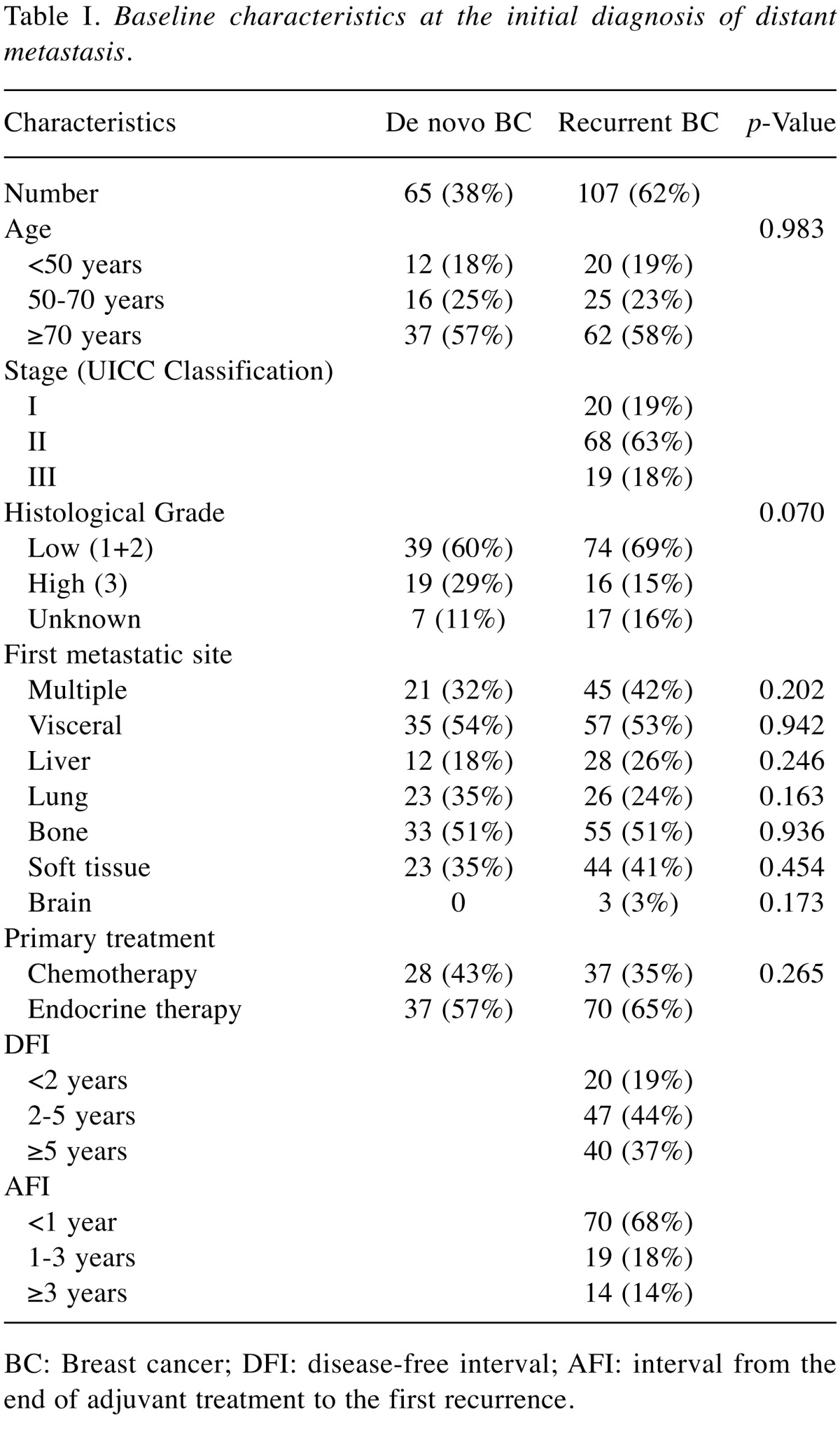 graphic file with name in_vivo-32-354-i0001.jpg