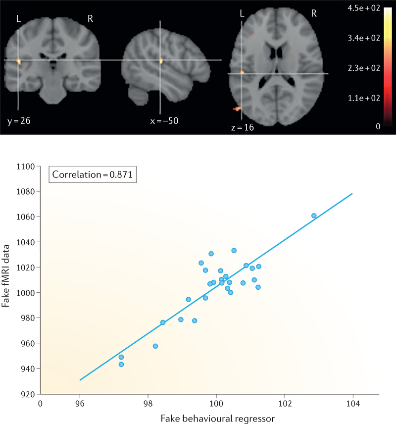 Figure 2 |