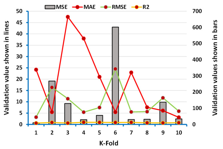 Figure 9