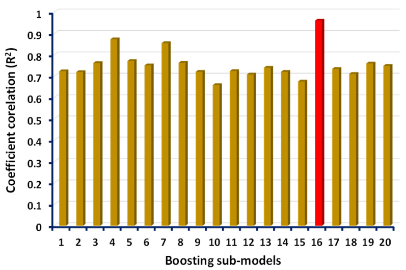 Figure 11