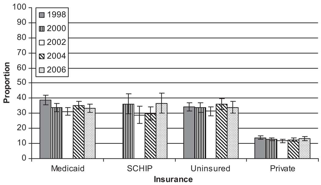 FIGURE 3