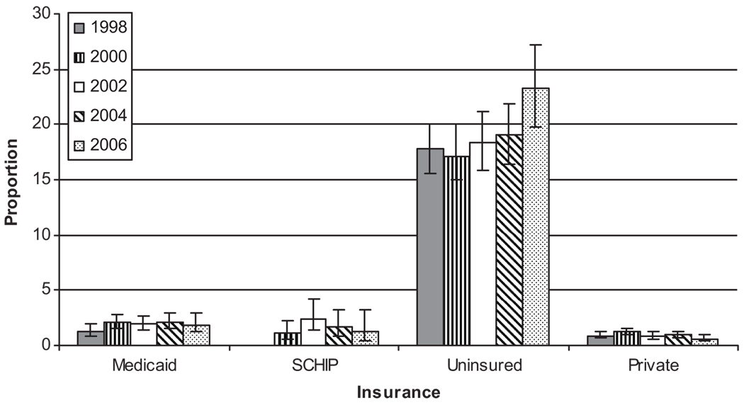 FIGURE 4