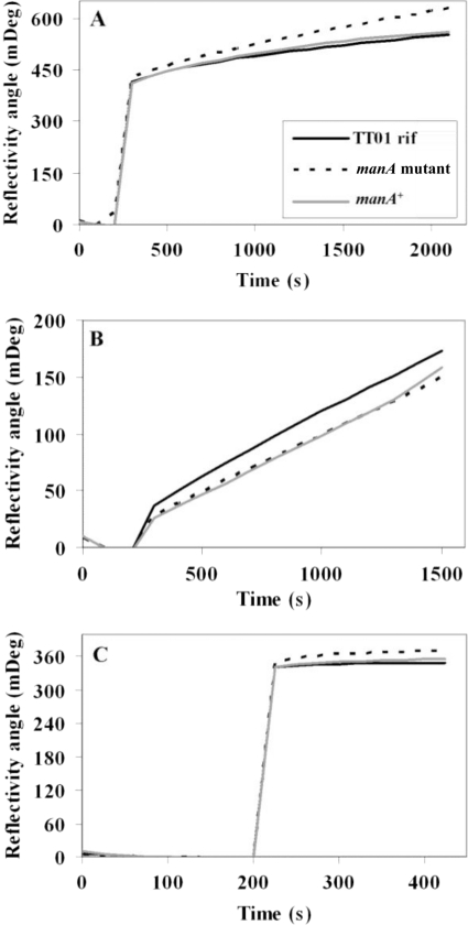 FIG. 3.