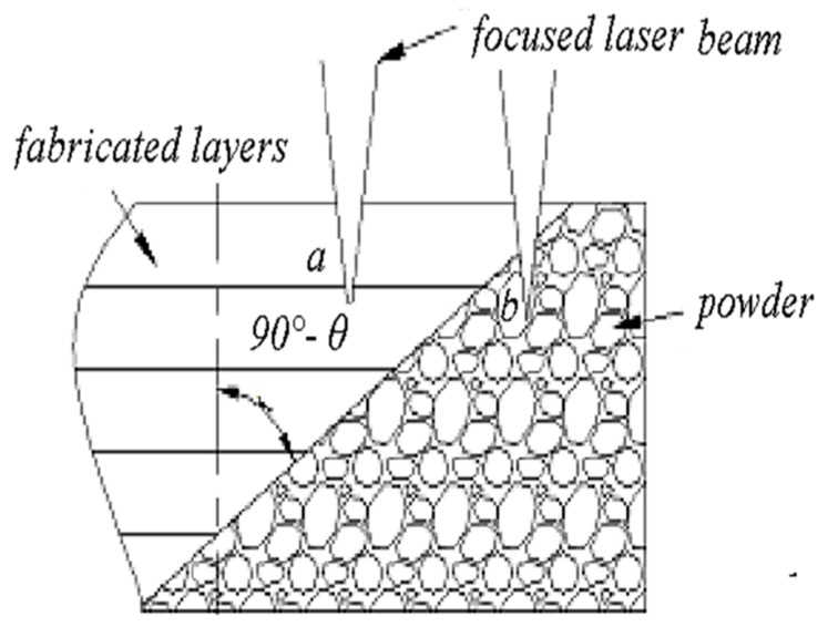 Figure 8