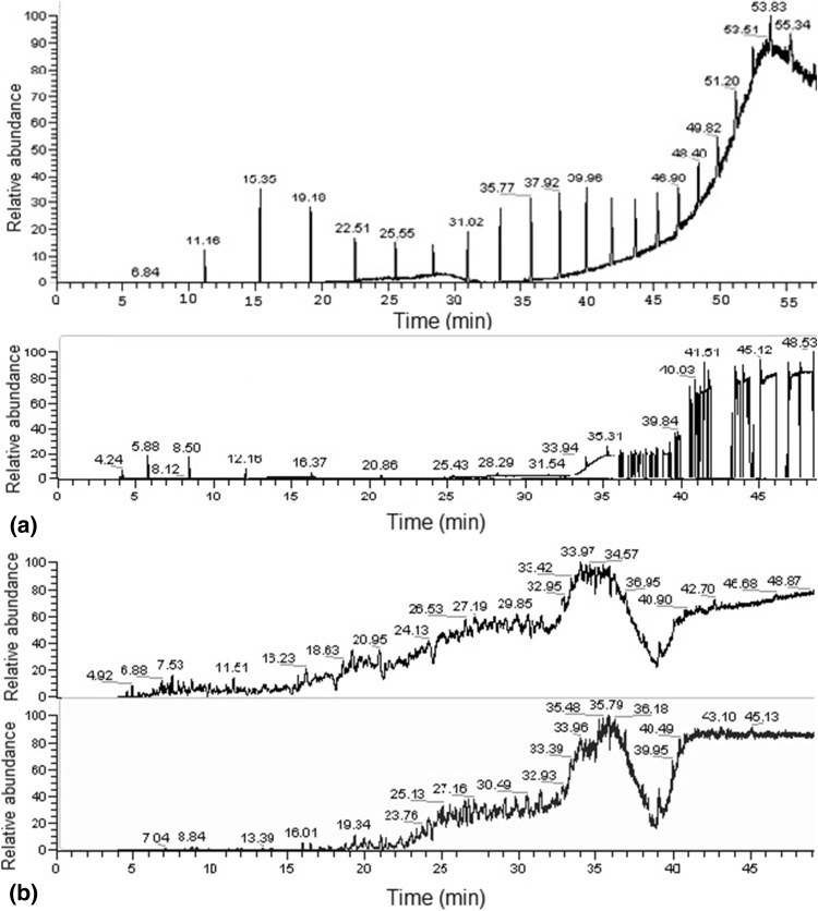 Fig. 6