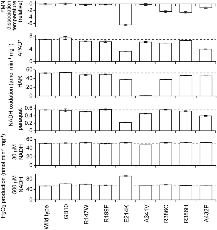 Figure 5.