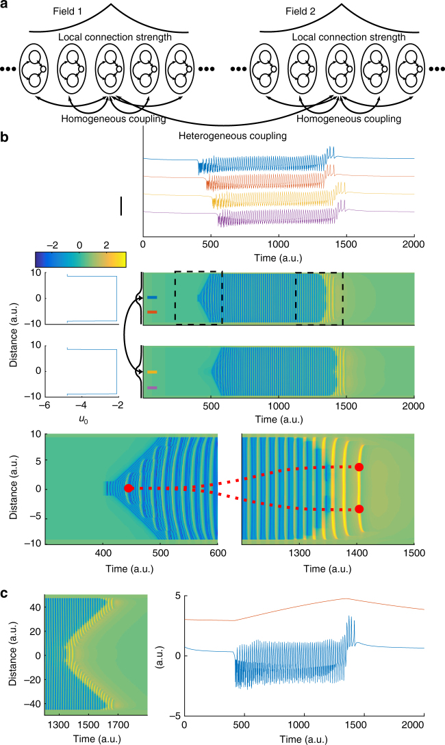 Fig. 2