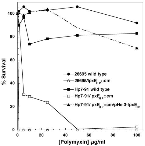 FIG. 6.