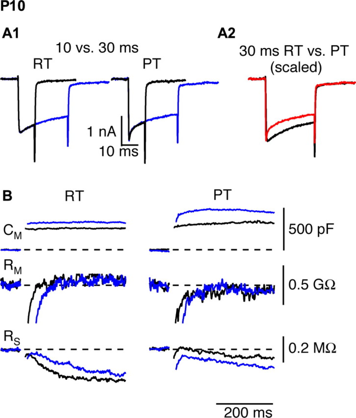 Figure 7.