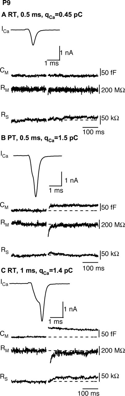 Figure 6.