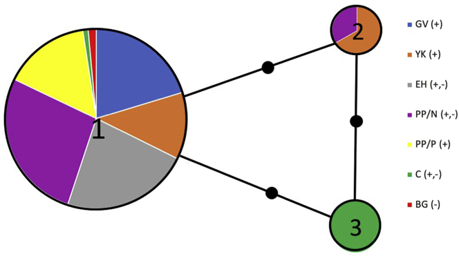 Figure 2