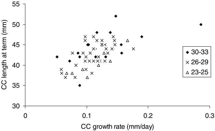 Fig 3.