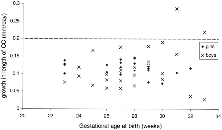 Fig 2.