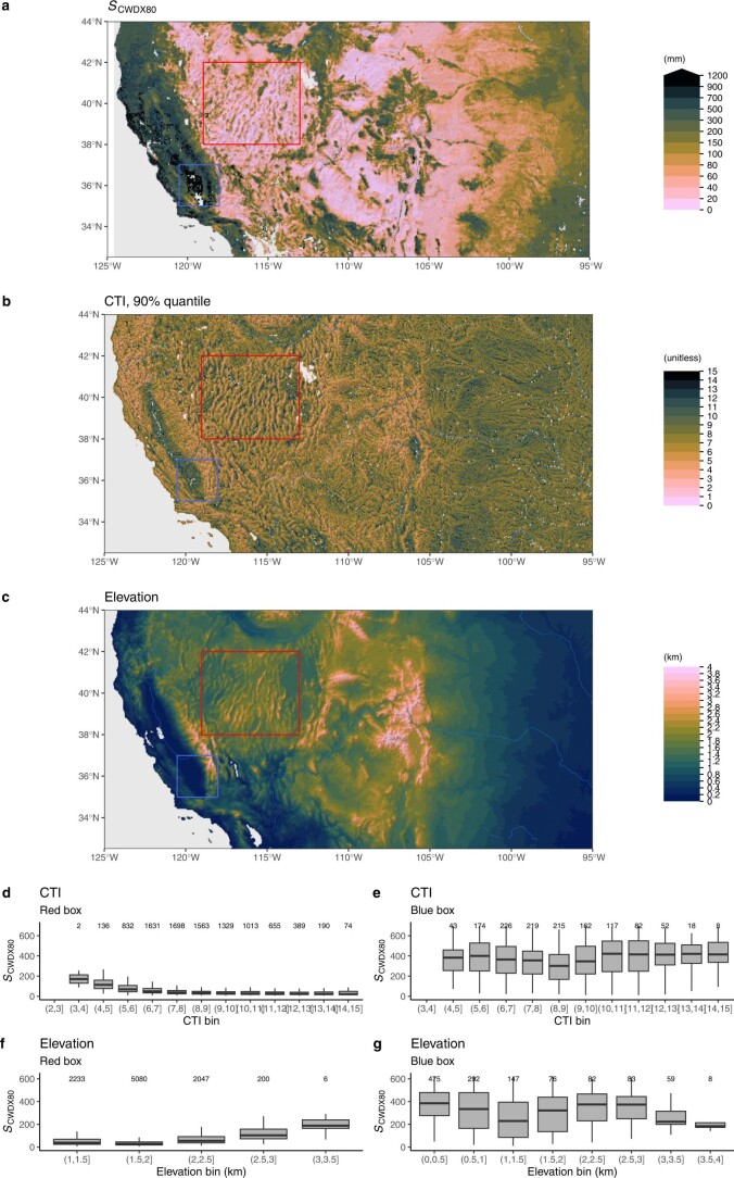 Extended Data Fig. 8