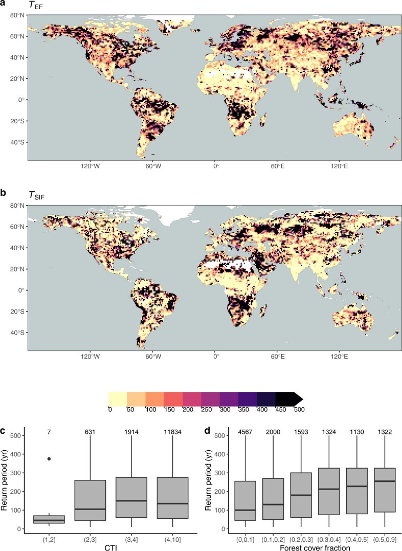 Extended Data Fig. 4