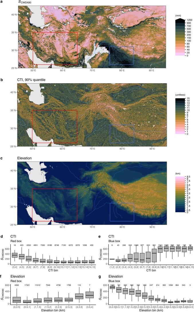 Extended Data Fig. 7