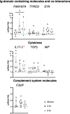 Figure 6