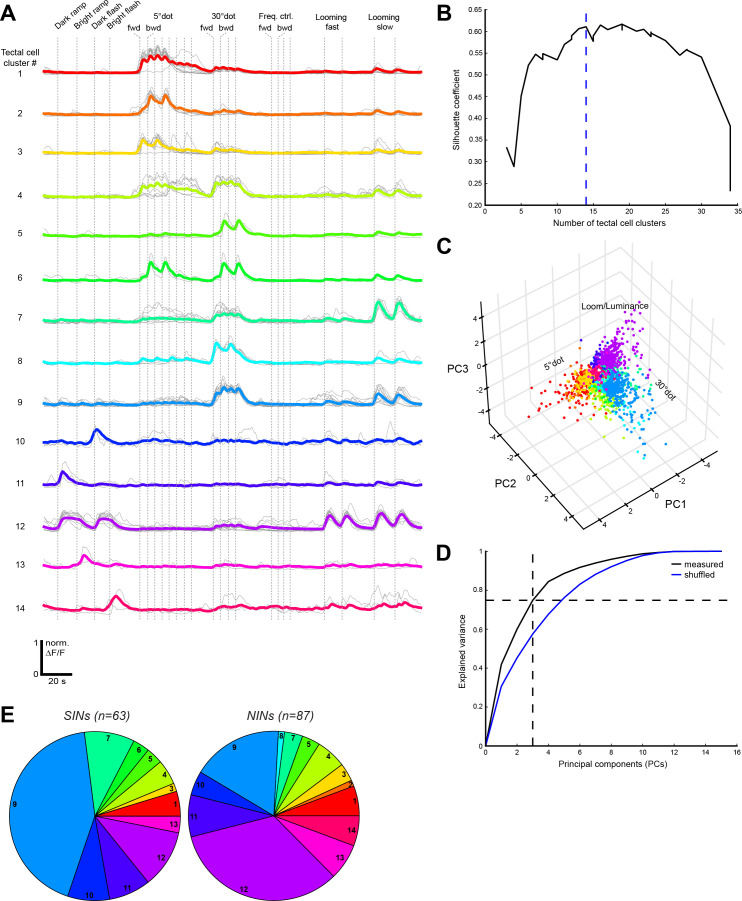 Figure 2—figure supplement 1.