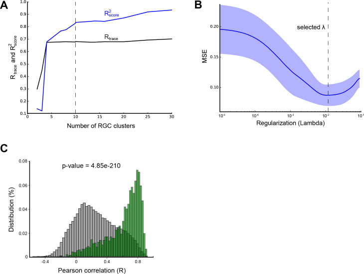 Figure 4—figure supplement 1.