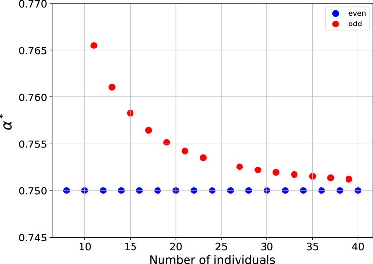 Appendix 1—figure 3.