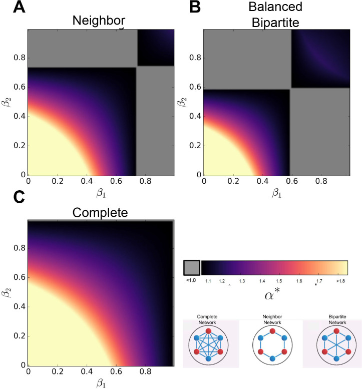 Appendix 1—figure 2.