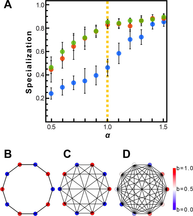 Appendix 1—figure 1.