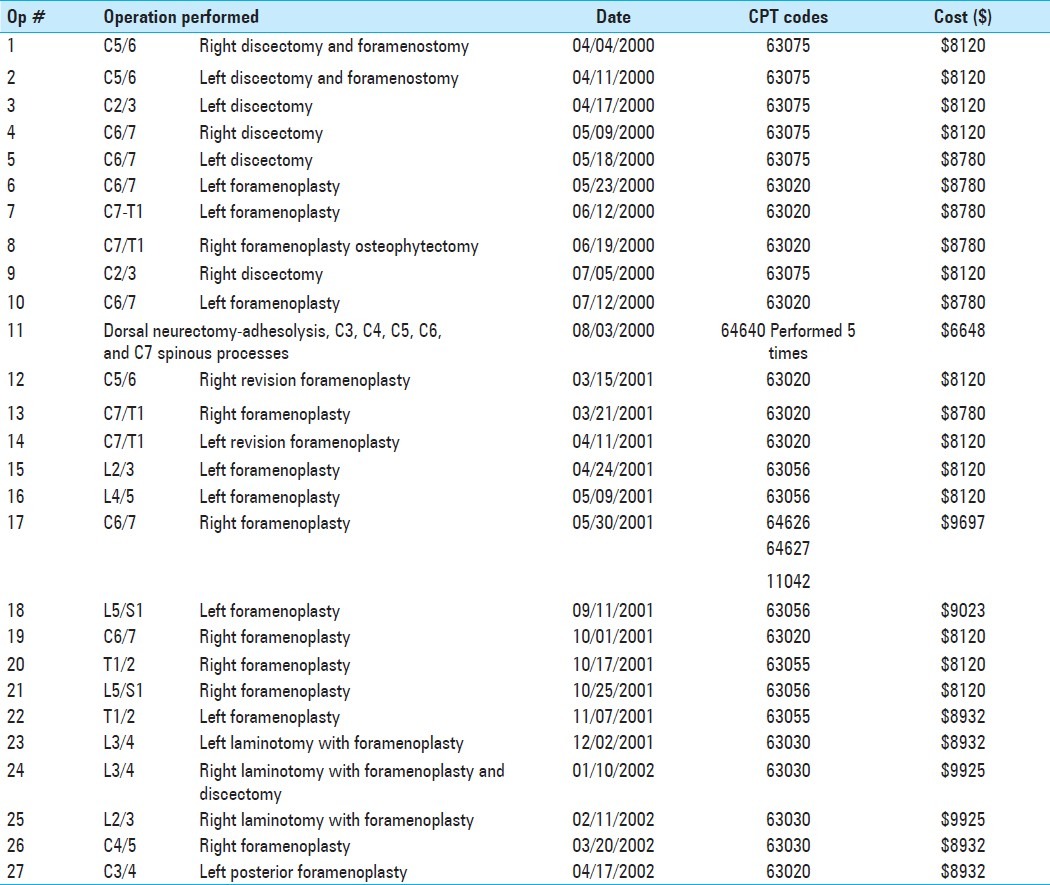 graphic file with name SNI-3-238-g001.jpg