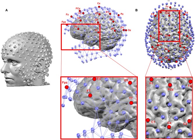 Figure 4