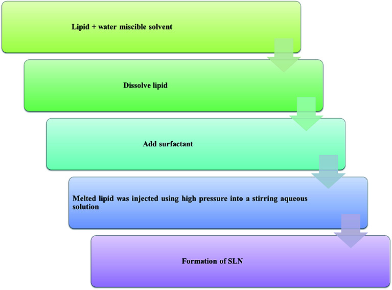 Chart 4