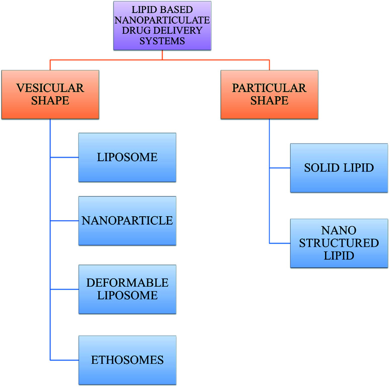 Chart 1