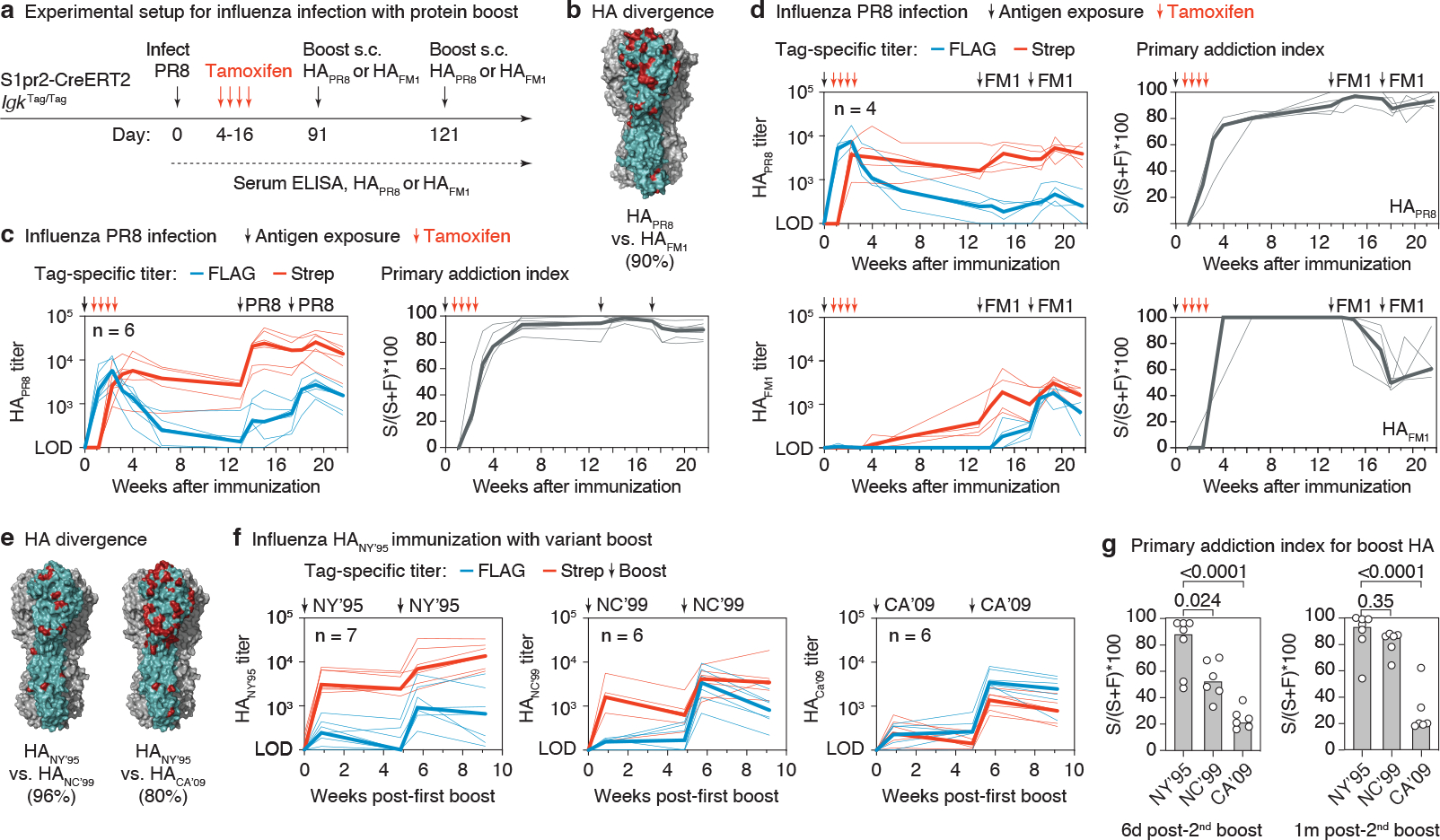 Figure 3 |