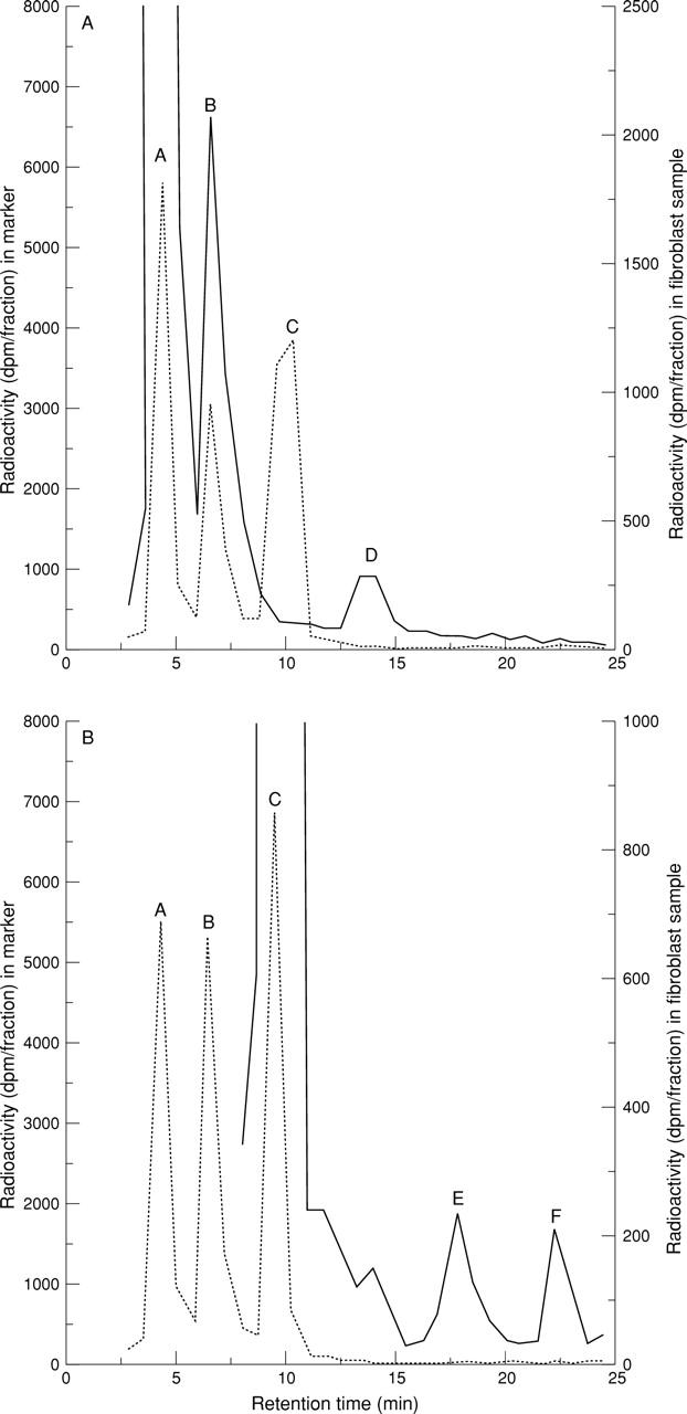 Figure 2  